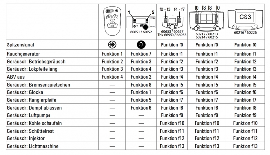 Preview: Märklin 36244 H0 Dampflok BR 24 der DB "Digital+Sound"