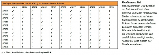 NOCH 67031 H0 Brückenpfeiler Adapterstück