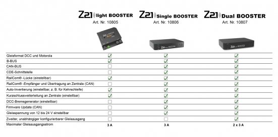 Roco 10805 Z21 light BOOSTER